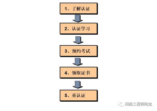 速看華為Datacom認(rèn)證發(fā)布會(huì) 未來將培養(yǎng)大量工程師，網(wǎng)絡(luò)工程人必讀
